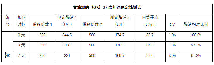 甘油激酶 （ Glycerol Kinase ，GK ）(图1)