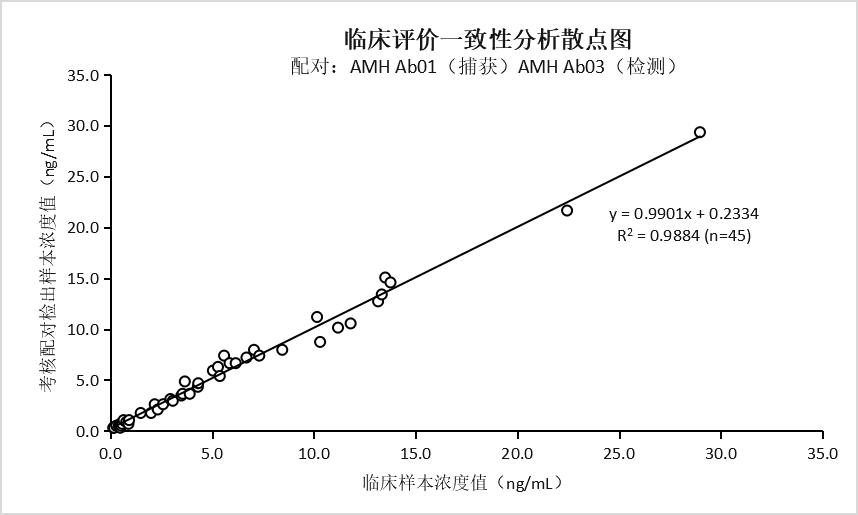 抗人抗缪勒管激素（AMH）单克隆抗体(图1)