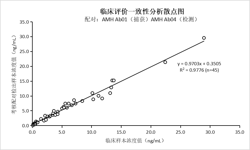 抗人抗缪勒管激素（AMH）单克隆抗体(图2)